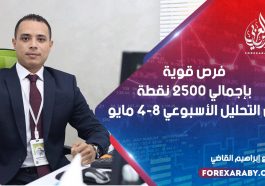 فرص قوية بإجمالي 2500 نقطة في التحليل الأسبوعي 8-4 مايو