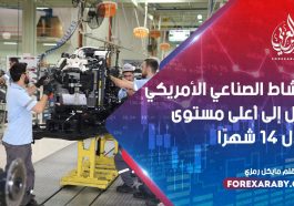 النشاط الصناعي الأمريكي يصل إلى أعلى مستوى خلال 14 شهرًا