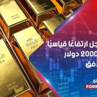 الذهب يسجل ارتفاعًا قياسيًا و مستوى 2000 دولار يلوح في الأفق