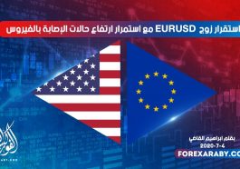 استقرار زوج EURUSD مع استمرار ارتفاع حالات الإصابة بالفيروس