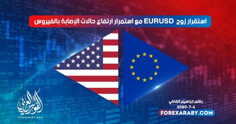 استقرار زوج EURUSD مع استمرار ارتفاع حالات الإصابة بالفيروس