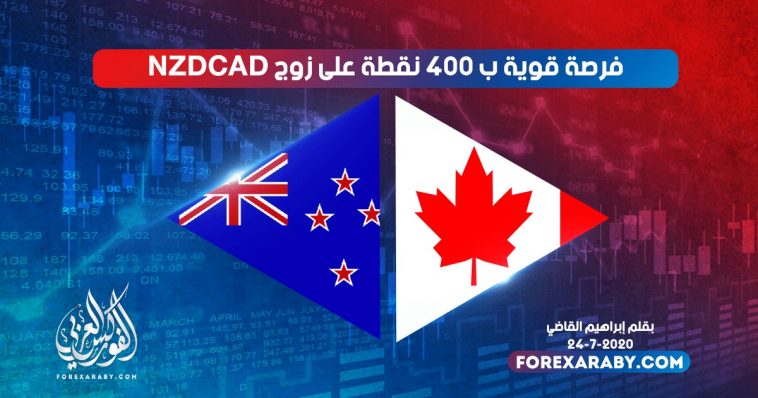 فرصة قوية ب400 نقطة على زوج NZDCAD