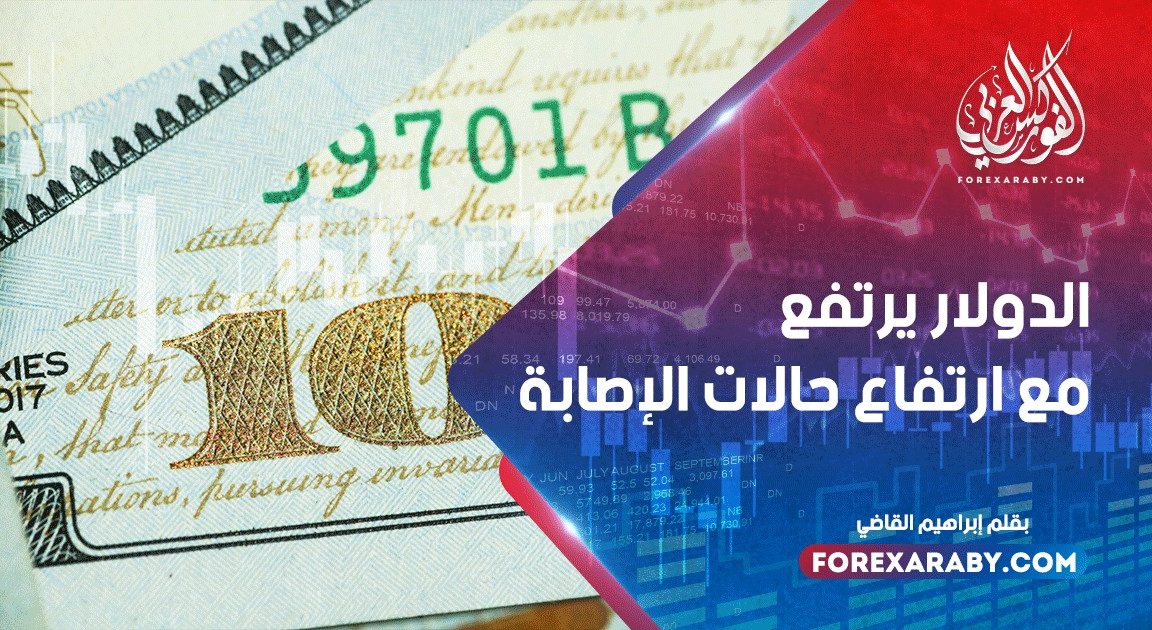 الدولار يرتفع مع ارتفاع حالات الإصابة