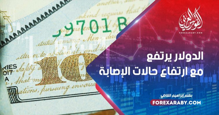 الدولار يرتفع مع ارتفاع حالات الإصابة