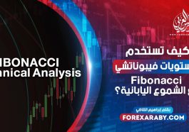 كيف تستخدم مستويات فيبوناتشي Fibonacci مع الشموع اليابانية؟
