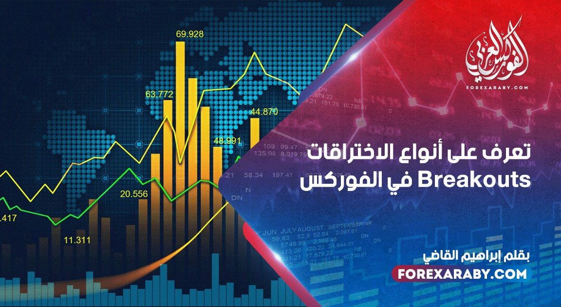 تعرف على أنواع الاختراقات Breakouts في الفوركس