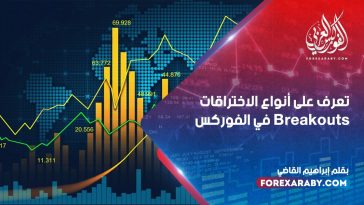 تعرف على أنواع الاختراقات Breakouts في الفوركس