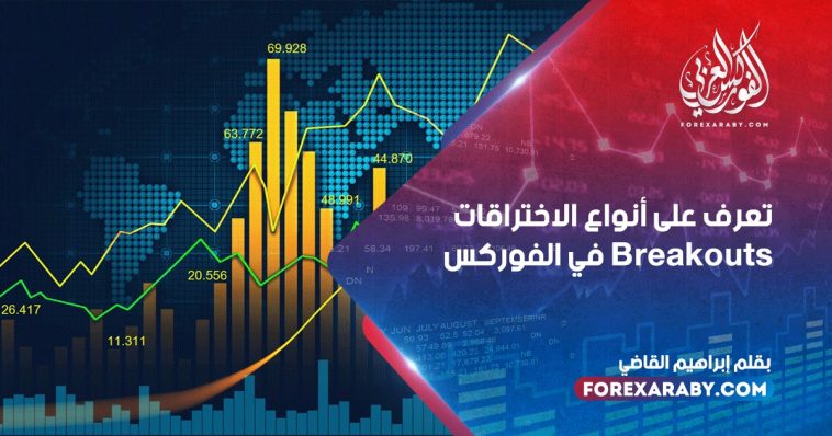 تعرف على أنواع الاختراقات Breakouts في الفوركس