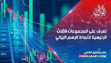 تعرف على المجموعات الثلاث الرئيسية لأنماط الرسم البياني