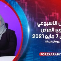 التحليل الأسبوعي وأهم الفرص للأسبوع الأول من شهر مايو 2021