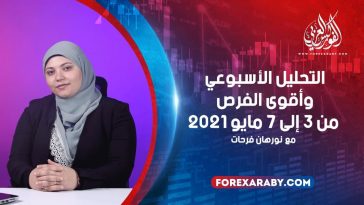 التحليل الأسبوعي وأهم الفرص للأسبوع الأول من شهر مايو 2021