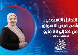 التحليل الأسبوعي وأهم الفرص في الأسبوع الأخير من شهر مايو