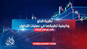 نظرية الداو وكيفية تطبيقها في عمليات التداول
