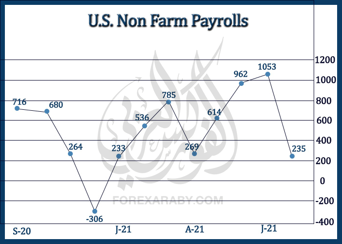Nonfarmpayroll