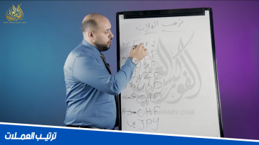 ترتيب العملات | من محاضرات كورس التحليل الاساسي