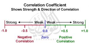 correlation coefficient