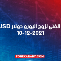 التحليل الفني لزوج اليورو دولار EURUSD