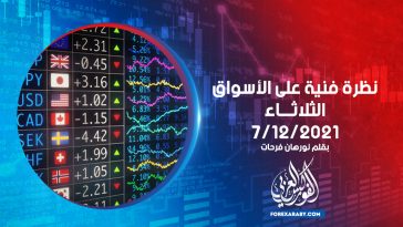 نظرة فنية على الأسواق اليوم 7/12/2021