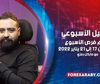 التحليل الأسبوعي وأهم فرص الأسبوع للفترة من 17 إلى 21 يناير 2022