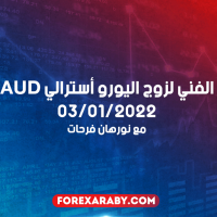 التحليل الفني لزوج اليورو أسترالي EURAUD