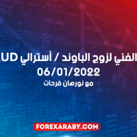 التحليل الفني لزوج الباوند / أسترالي GBPAUD