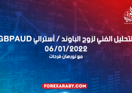 التحليل الفني لزوج الباوند / أسترالي GBPAUD