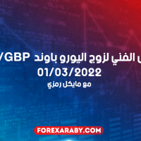 التحليل الفني لزوج اليورو مقابل الباوند EURGBP