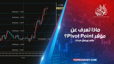 ماذا تعرف عن مؤشر Pivot Point؟