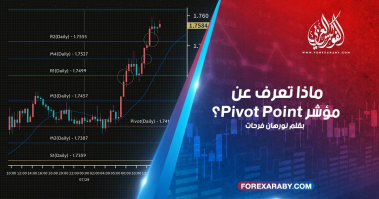 ماذا تعرف عن مؤشر Pivot Point؟