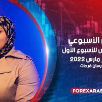 التحليل الأسبوعي وأهم الفرص للأسبوع الأول من شهر مارس 2022