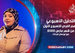 التحليل الأسبوعي وأهم الفرص للأسبوع الأول من شهر مارس 2022