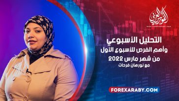 التحليل الأسبوعي وأهم الفرص للأسبوع الأول من شهر مارس 2022