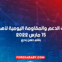 مستويات الدعم والمقاومة اليومية لأهم الأزواج | 15 مارس 2022
