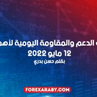 مستويات الدعم و المقاومة اليومية لأهم الأزواج | 12 مايو 2022