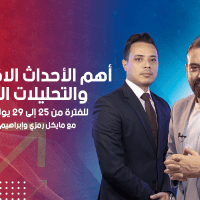 التحليل الأسبوعي وتوقعات الأسواق بعد تحقيق 1880 نقطة أرباح