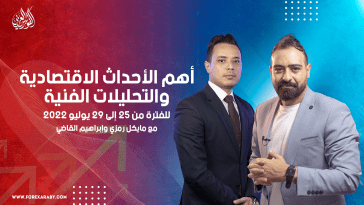 التحليل الأسبوعي وتوقعات الأسواق بعد تحقيق 1880 نقطة أرباح