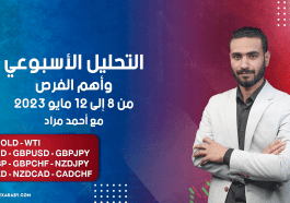 التحليل الأسبوعي للذهب والنفط والعملات من 8 إلى 12 مايو 2023
