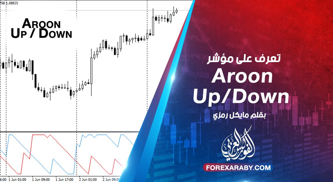 تعرف على مؤشر Aroon Up/Down