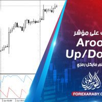 تعرف على مؤشر Aroon Up/Down