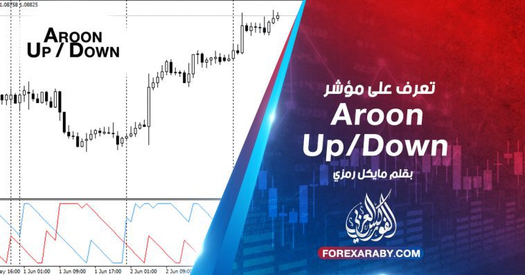 تعرف على مؤشر Aroon Up/Down