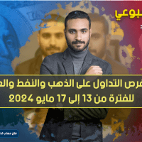 التحليل الأسبوعي وأهم فرص التداول للفترة من 13 إلى 17 مايو 2024