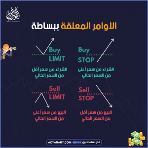 الأوامر المعلقة