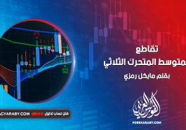 تقاطع المتوسط ​​المتحرك الثلاثي