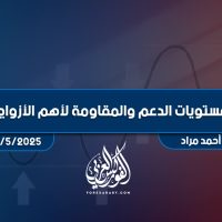 مستويات الدعم و المقاومة اليومية لأهم الأزواج | 6 مايو 2025