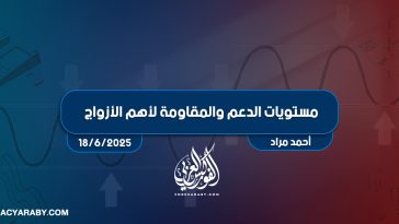 مستويات الدعم و المقاومة اليومية لأهم الأزواج | 18 يونيو 2025