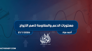 مستويات الدعم و المقاومة اليومية لأهم الأزواج | 21 يناير 2026