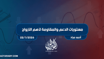 مستويات الدعم و المقاومة اليومية لأهم الأزواج | 22 يناير 2026