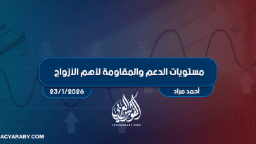 مستويات الدعم و المقاومة اليومية لأهم الأزواج | 23 يناير 2026