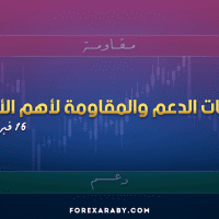 مستويات الدعم و المقاومة اليومية لأهم الأزواج | 16 فبراير 2026