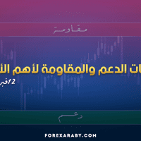 مستويات الدعم و المقاومة اليومية لأهم الأزواج | 12 فبراير 2026